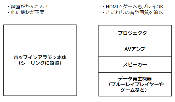 compare_with_popin_and_projector